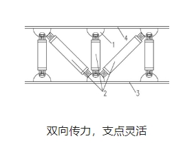 超薄板桁架：是技术，也是艺术插图