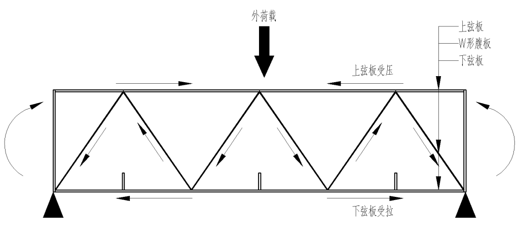 三圈立柱变一圈，结构优化过程探析插图2