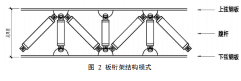 超超超薄的风雨连廊——板桁架撑起爱的大伞插图2