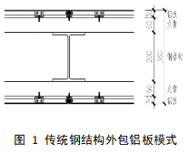 超超超薄的风雨连廊——板桁架撑起爱的大伞插图1