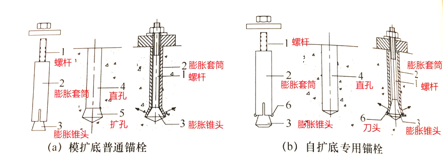 LOFT夹层施工中的锚栓选择插图1