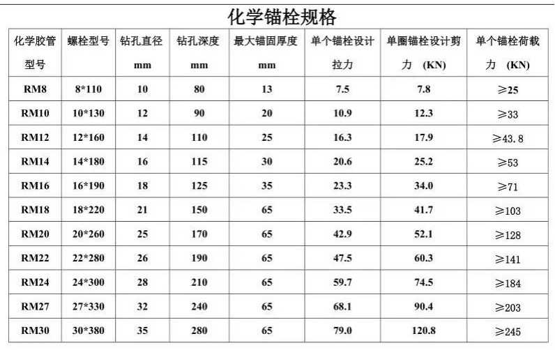 LOFT夹层施工中的锚栓选择插图5