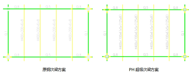 PH超级次梁：钢结构项目应用案例分享插图1