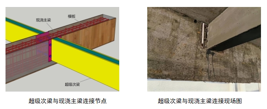 PH超级次梁：钢结构项目应用案例分享插图3