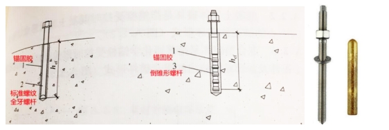 LOFT夹层施工中的锚栓选择插图3