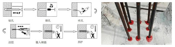 LOFT夹层施工中的锚栓选择插图6